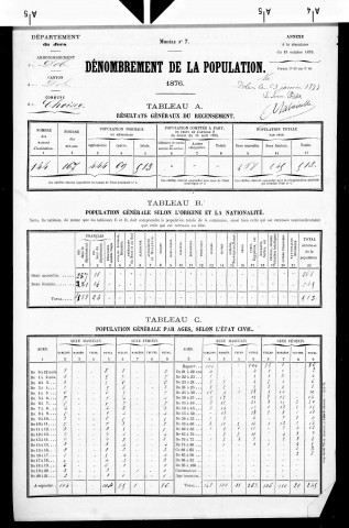 Choisey.- Résultats généraux, 1876 ; renseignements statistiques, 1881, 1886. Listes nominatives, 1896-1911, 1921-1936.