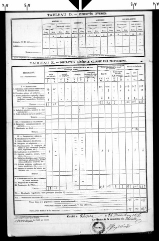 Thoiria.- Résultats généraux, 1876 ; renseignements statistiques, 1881, 1886. Listes nominatives, 1896-1911, 1926-1936.