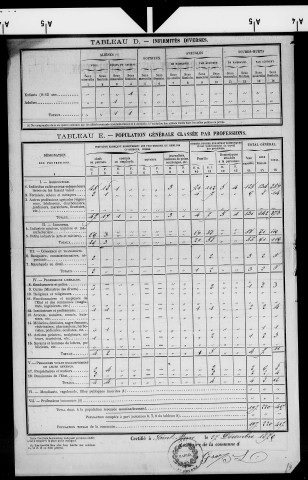 Saint-Pierre.- Résultats généraux, 1876 ; renseignements statistiques, 1881, 1886. Listes nominatives, 1896-1911, 1926-1936.