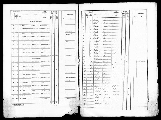 Listes nominatives, 1841, 1846, 1851, 1856, 1861, 1866, 1872, 1876, 1881, 1891.