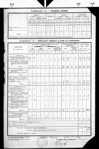 Marre (La).- Résultats généraux, 1876 ; renseignements statistiques, 1881, 1886. Listes nominatives, 1896-1911, 1921-1936.