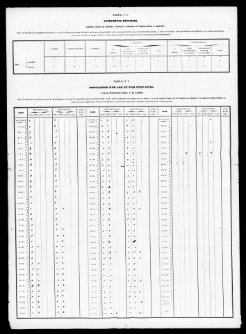 Résultats généraux, 1861-1881. Listes nominatives, 1841, 1846, 1851, 1856, 1861, 1866, 1872, 1876, 1881, 1886, 1891.