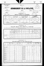 Pointre.- Résultats généraux, 1876 ; renseignements statistiques, 1881, 1886. Listes nominatives, 1896-1911, 1921-1936.