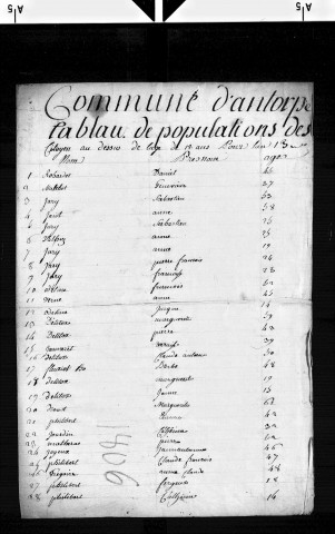 Tableaux nominatifs des habitants de Antorpe (2 ex. pour 1804), La Barre (s.d [1805]), Dampierre (1803), Etrepigney (1803), Fraisans (1803), Monteplain (1803). Commune non identifiée (1803).