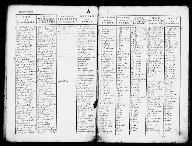 table chronologique (1726-1758) puis alphabétique (1749- mars 1754) des droits du centième denier payés