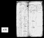 Tableaux nominatifs de la population.