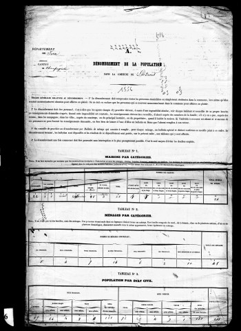 Résultats généraux, 1856, 1861, 1891. Listes nominatives, 1841, 1846, 1851, 1856, 1861, 1876, 1891.