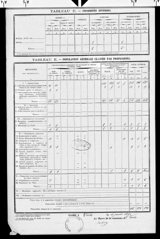 Vescles.- Résultats généraux, 1876 ; renseignements statistiques, 1881, 1886. Listes nominatives, 1896-1911, 1921-1936.