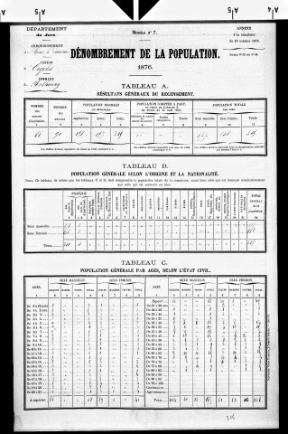 Rothonay.- Résultats généraux, 1876 ; renseignements statistiques, 1881, 1886. Listes nominatives, 1896-1911, 1921-1936.