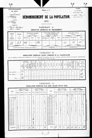 Fay-en-Montagne.- Résultats généraux, 1876 ; renseignements statistiques, 1881, 1886. Listes nominatives, 1896-1911, 1921-1936.