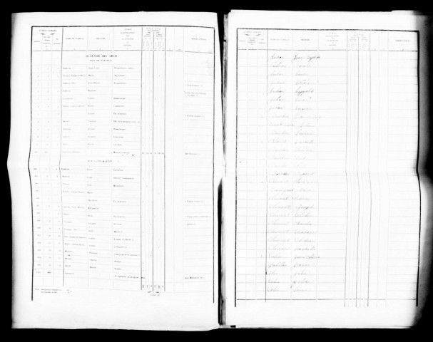 Listes nominatives, 1841, 1846, 1851, 1856, 1861, 1866, 1872, 1876, 1881, 1886, 1891.