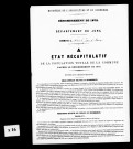 Résultats généraux, 1872-1886. Listes nominatives, 1836, 1841, 1846, 1851, 1856, 1861, 1866, 1872, 1876, 1886.