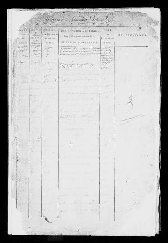 Table de 1729 à 1755