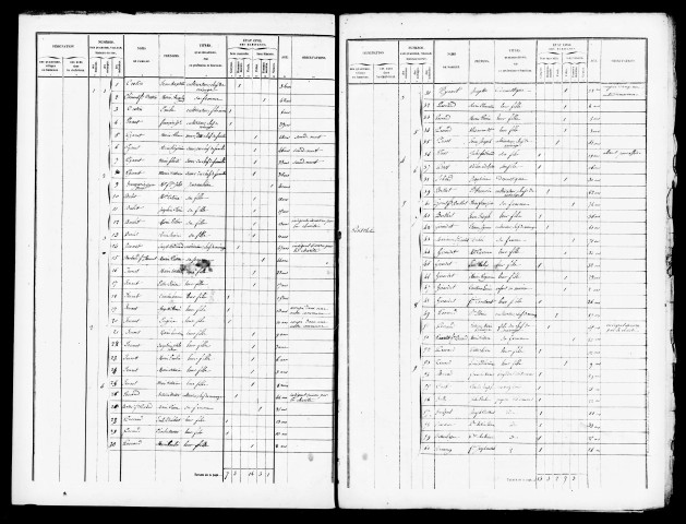 Listes nominatives, 1846, 1851, 1856, 1861, 1872, 1876, 1881, 1886, 1891.