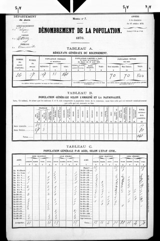 Communailles-en-Montagne.- Résultats généraux, 1876 ; renseignements statistiques, 1881, 1886. Listes nominatives, 1896-1911, 1921-1936.
