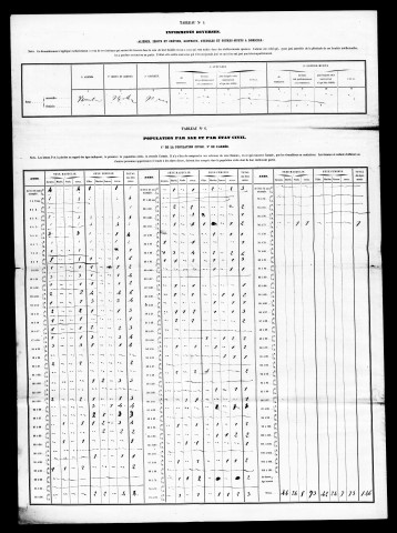 Résultats généraux, 1861-1886. Listes nominatives, 1846 (?), 1851, 1856, 1861, 1866, 1872, 1876, 1881, 1886.
