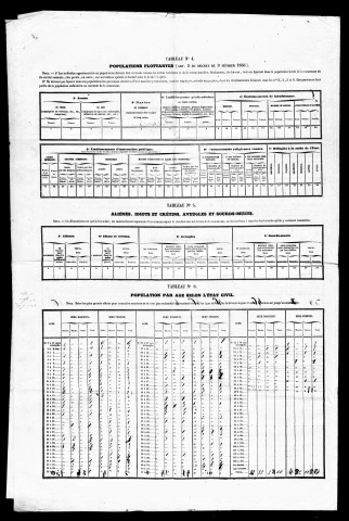 Résultats généraux, 1856-1891. Population classée par profession, 1891. Classement spécial des étrangers, 1891, 1896.