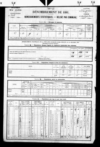 Courtefontaine.- Résultats généraux, 1876 ; renseignements statistiques, 1881, 1886. Listes nominatives, 1896-1911, 1921-1936.