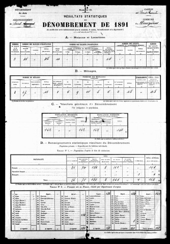 Résultats généraux, 1891. Listes nominatives, 1856, 1861, 1866, 1872, 1876, 1881, 1886, 1891. Population classée par profession, 1891. Classement spécial des étrangers, 1891.