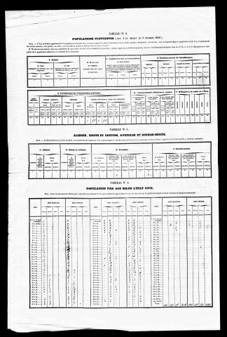 Résultats généraux, 1856, 1861, 1866-1891. Listes nominatives, 1846, 1851, 1856, 1861, 1866, 1872, 1876, 1881, 1886, 1891. Population classée par professions : état, 1891.