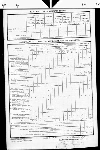 Besain.- Résultats généraux, 1876 ; renseignements statistiques, 1881, 1886. Listes nominatives, 1896-1911, 1921-1936.