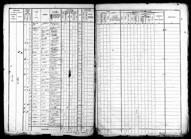 Listes nominatives, 1851, 1856, 1861, 1866, 1872, 1876, 1881, 1886, 1891.