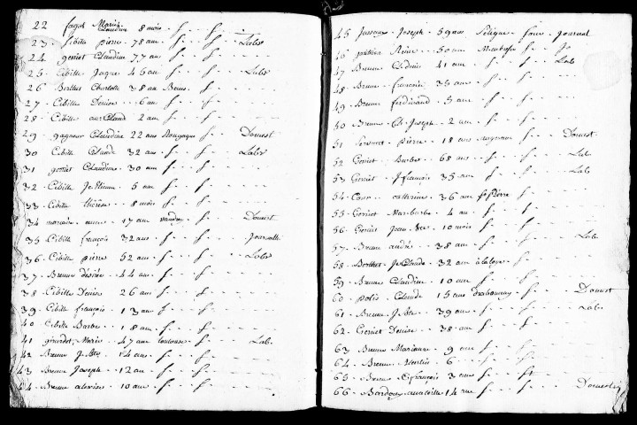 Tableaux nominatifs, 1792. Résultats généraux, 1856. Listes nominatives des mendiants, 1842 (?). Listes nominatives, 1836, 1841, 1851, 1856, 1881, 1886, 1891.