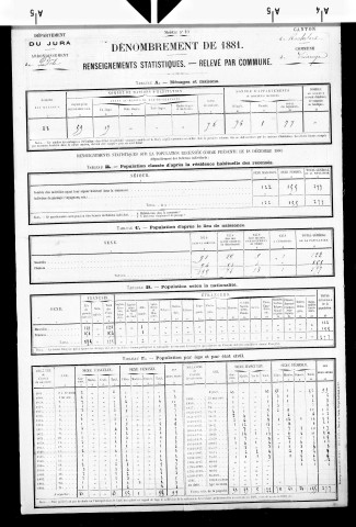 Vriange.- Résultats généraux, 1876 ; renseignements statistiques, 1881, 1886. Listes nominatives, 1896-1911, 1921-1936.