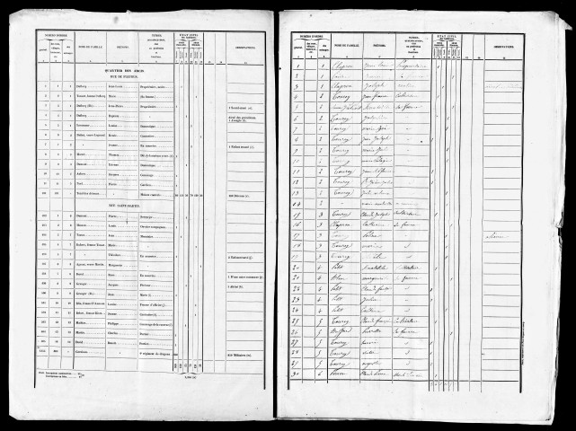 Listes nominatives, 1841, 1846, 1851, 1856, 1861, 1866, 1872, 1876, 1881, 1886, 1891.