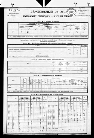 Montigny-sur-l'Ain.- Résultats généraux, 1876 ; renseignements statistiques, 1881, 1886. Listes nominatives, 1896-1911, 1921-1936.