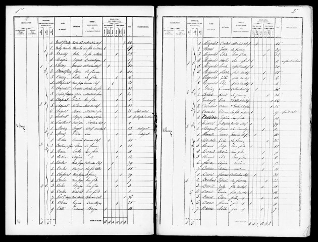 Listes nominatives, 1846, 1886, 1891.