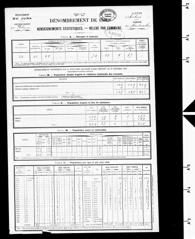 Montmalin.- Résultats généraux, 1876 ; renseignements statistiques, 1881, 1886. Listes nominatives, 1896, 1901, 1911-1936.