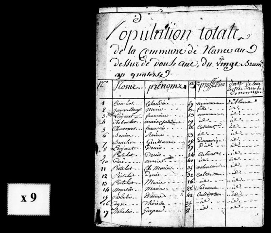 Tableaux nominatifs de la population (recensement au dessus de 12 ans), an XIV, 1809. Tableaux nominatifs des chefs de famille, 1820. Résultats généraux, 1866-1891. Listes nominatives, 1856, 1866, 1872, 1876, 1881, 1886, 1891. Population classée par profession, 1891.