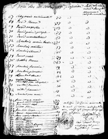 Résultats généraux, 1856, 1861, 1866. Listes nominatives, 1836, 1841, 1846, 1851, 1856, 1866, 1872.