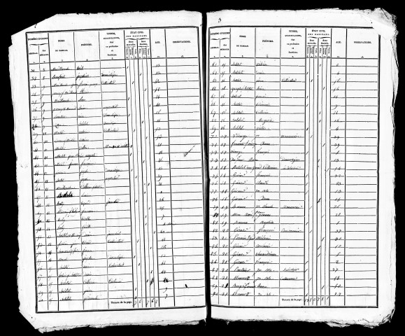 Listes nominatives, 1836, 1861.