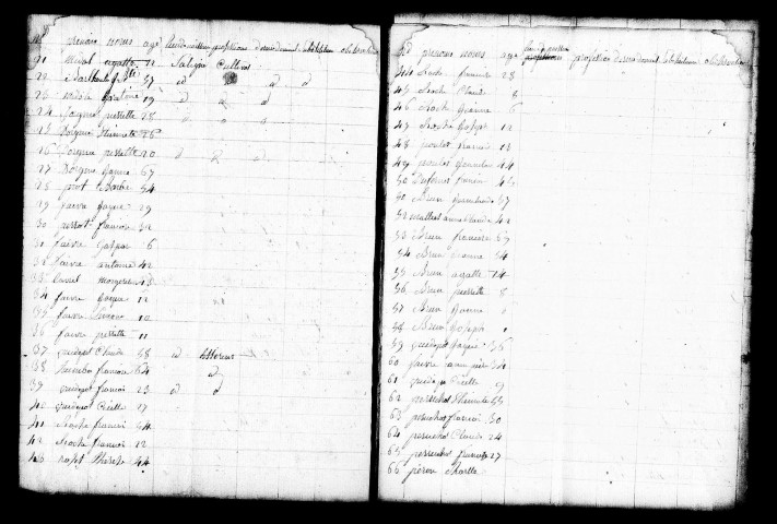 Tableaux nominatifs de la population.