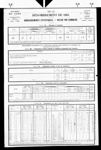 Biefmorin.- Résultats généraux, 1876 ; renseignements statistiques, 1881, 1886. Listes nominatives, 1896-1911, 1921-1936.