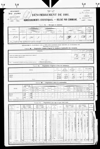 Vernantois.- Résultats généraux, 1876 ; renseignements statistiques, 1881, 1886. Listes nominatives, 1896-1911, 1921-1936.