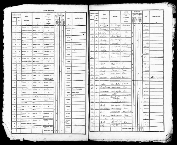 Listes nominatives, 1836, 1841, 1846, 1851, 1872, 1876, 1881, 1886, 1891.