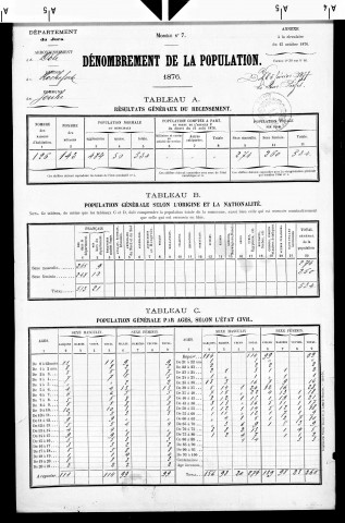 Jouhe.- Résultats généraux, 1876 ; renseignements statistiques, 1881, 1886. Listes nominatives, 1896-1911, 1921-1936.