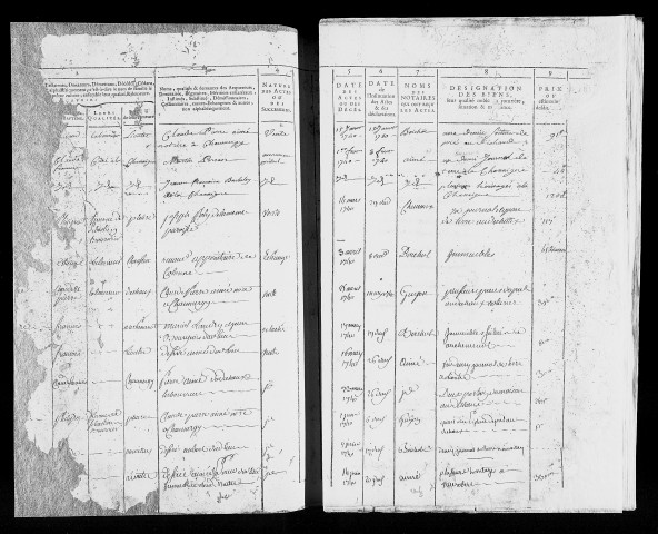 table des mutations des biens immeubles (1783 - 1789)