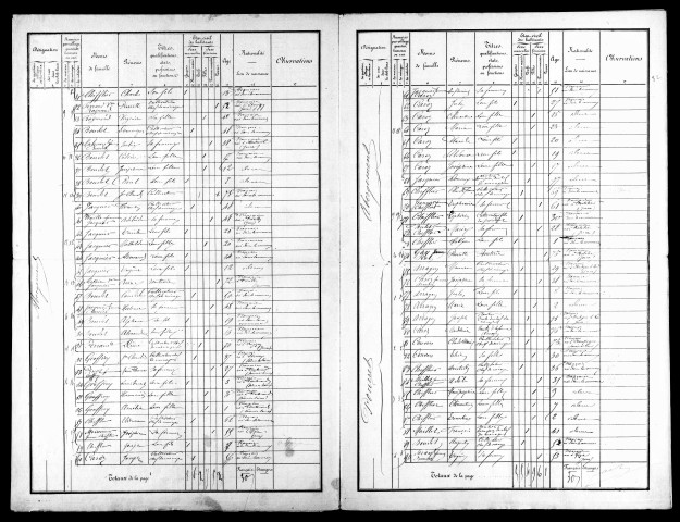 Listes nominatives, 1876, 1881, 1886, 1891.