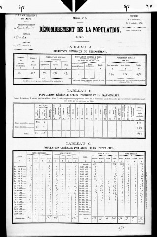 Pimorin.- Résultats généraux, 1876 ; renseignements statistiques, 1881, 1886. Listes nominatives, 1896-1911, 1921-1936.