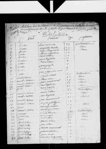 Tableaux nominatifs des habitants de Bellefontaine (1805, 1807, 1808, 1809, 1811, 1813), Bois-d'Amont (1805, 1808, 1809, 1810, 1811).