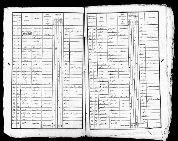 Listes nominatives, 1836, 1841, 1846, 1851, 1866, 1872.