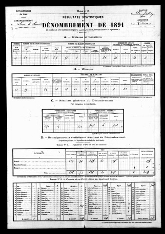 Résultats généraux, 1886-1891. Listes nominatives, 1886, 1891. Population classée par profession, 1891. Classement spécial des étrangers, 1891.