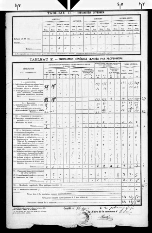 Evans.- Résultats généraux, 1876 ; renseignements statistiques, 1881, 1886. Listes nominatives, 1896-1911, 1921-1936.