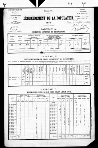 Amange.- Résultats généraux, 1876 ; renseignements statistiques, 1881, 1886. Listes nominatives, 1896-1911, 1921-1936.