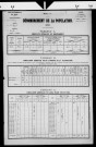 Uxelles.- Résultats généraux, 1876 ; renseignements statistiques, 1881, 1886. Listes nominatives, 1896-1911, 1926-1936.