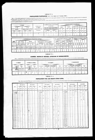 Résultats généraux, 1856-1891. Population classée par profession, 1891. Classement spécial des étrangers, 1891.